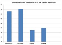 tableau 1